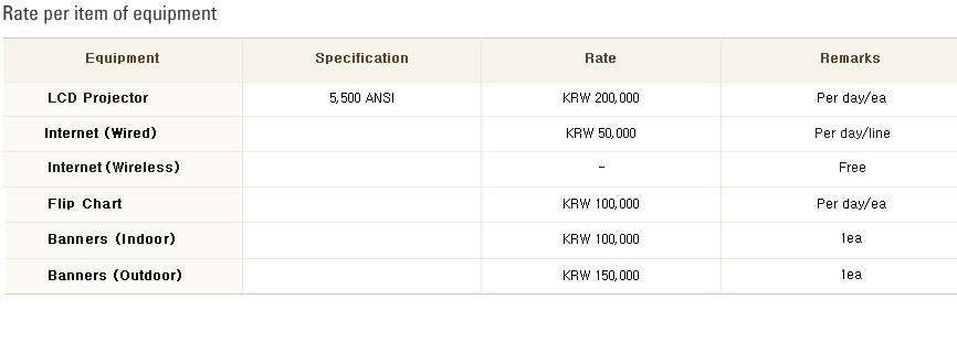 Rate per item of equipment